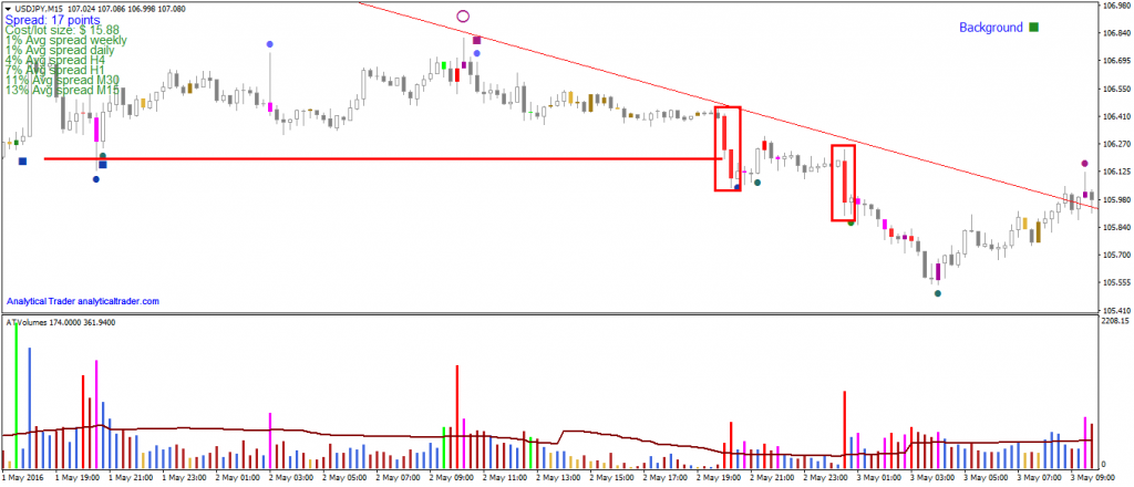 USD/JPY M15 Chart