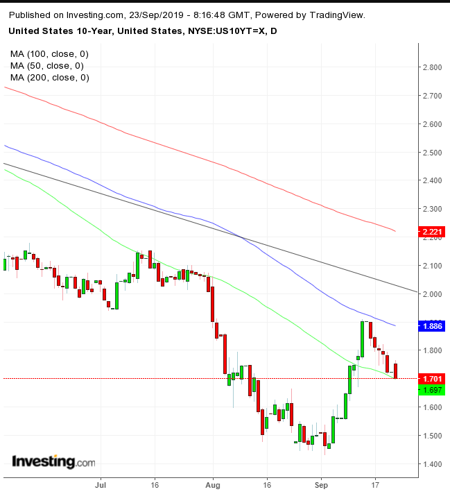 UST 10-Y Daily