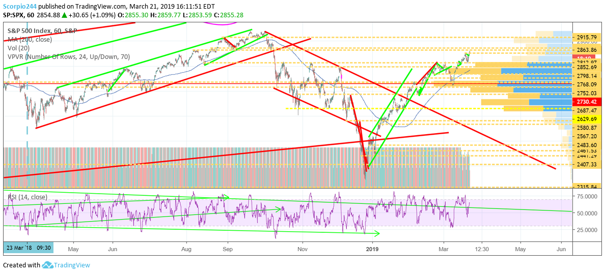 S&P 500, spx