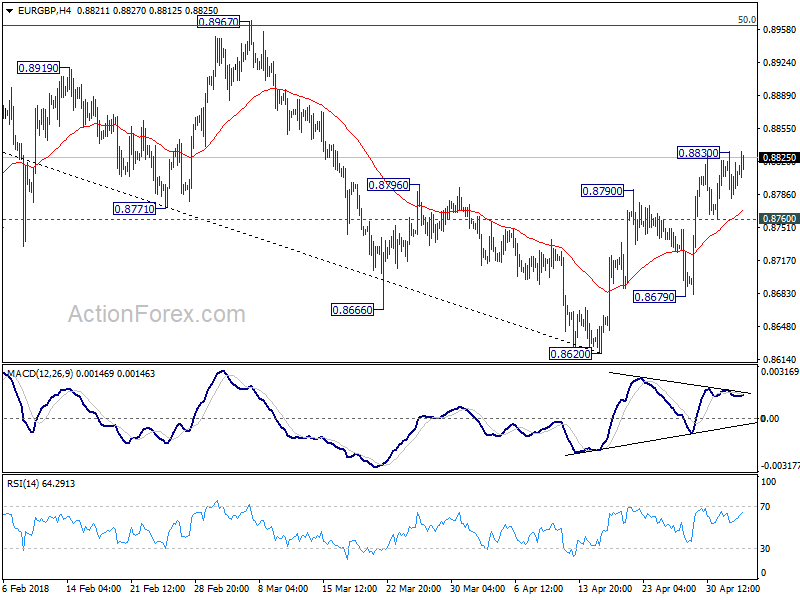 EUR/GBP 4 Hour Chart