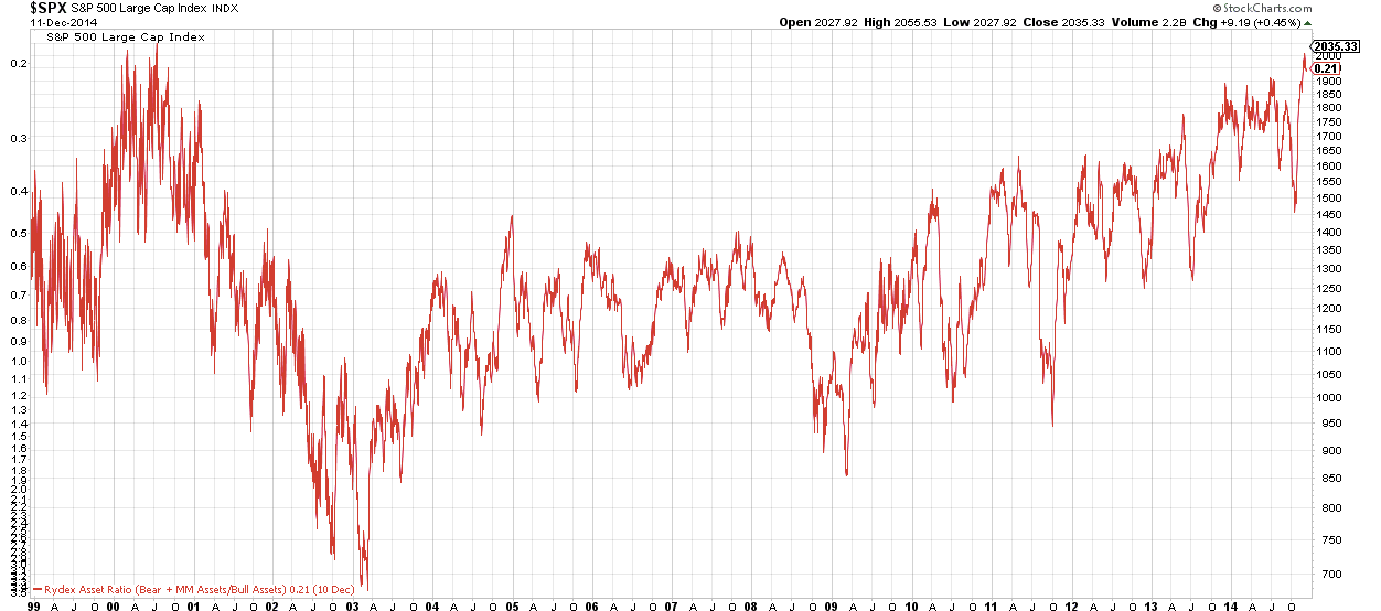 SPX