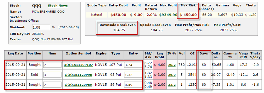 QQQ Trade Cost