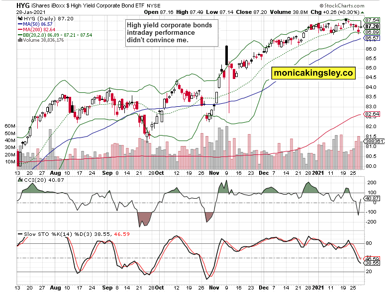 HYG Daily