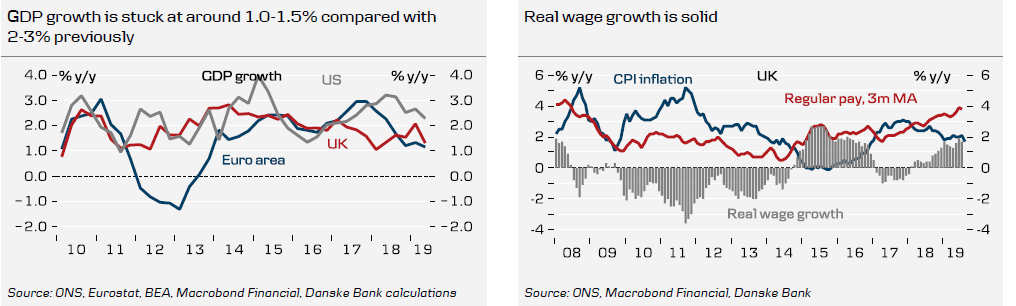 GDP & Real Wage Growth