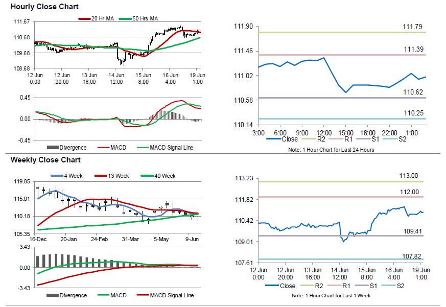 USDJPY Movement