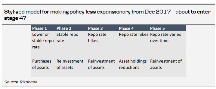 Stylised Model For Making Policy Less