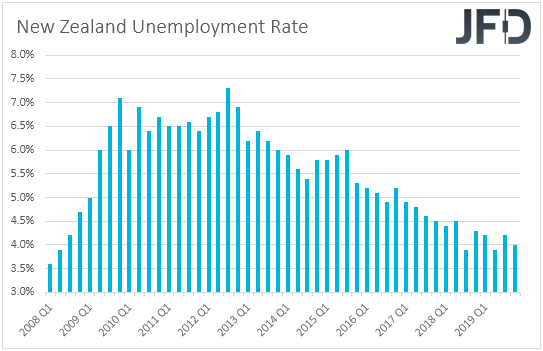 New Zealand unemployment rate