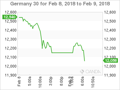 DAX 30