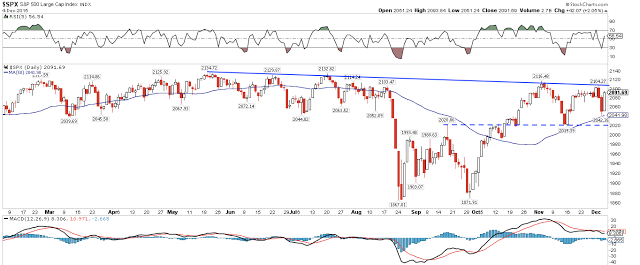 SPX Daily Chart