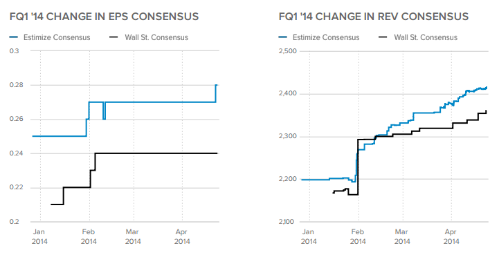 Change In EPS Chart