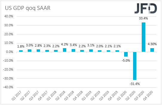 US GDP qoq SAAR