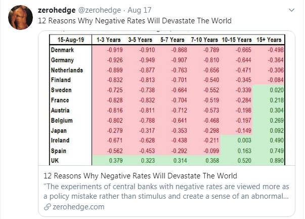 Why Negative Rates Will Devaste The World
