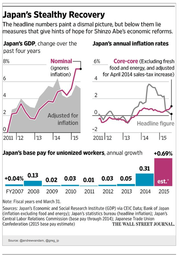 Japan's Stealthy Recovery