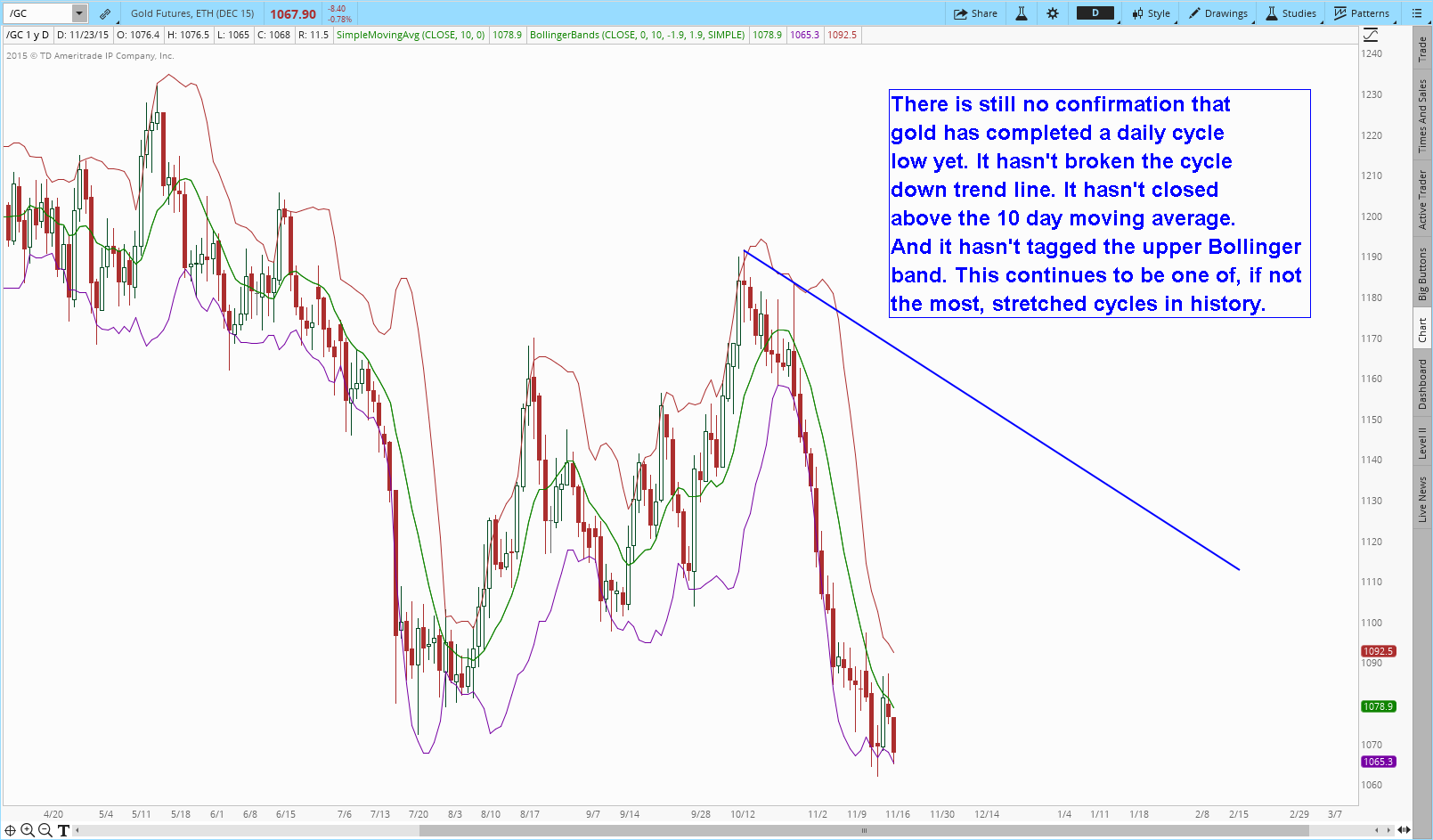 GC Daily 