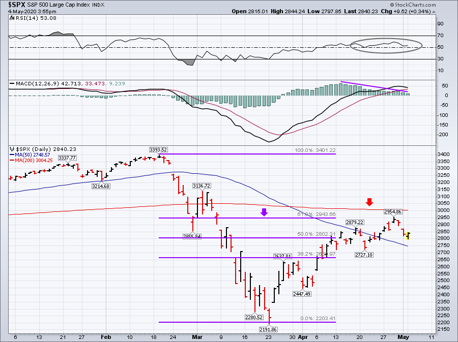 SPX - Daily Chart SPX - Daily Chart