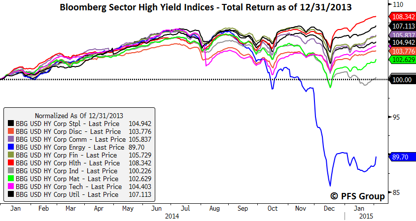 High Yield Indices