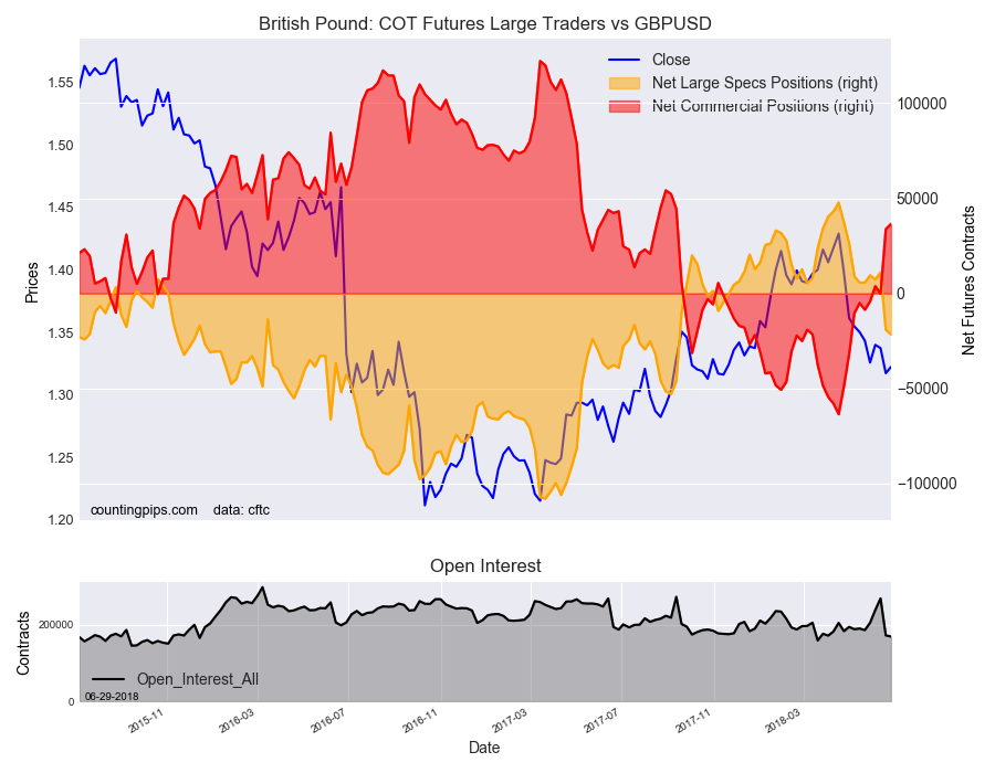 GBP/USD Chart