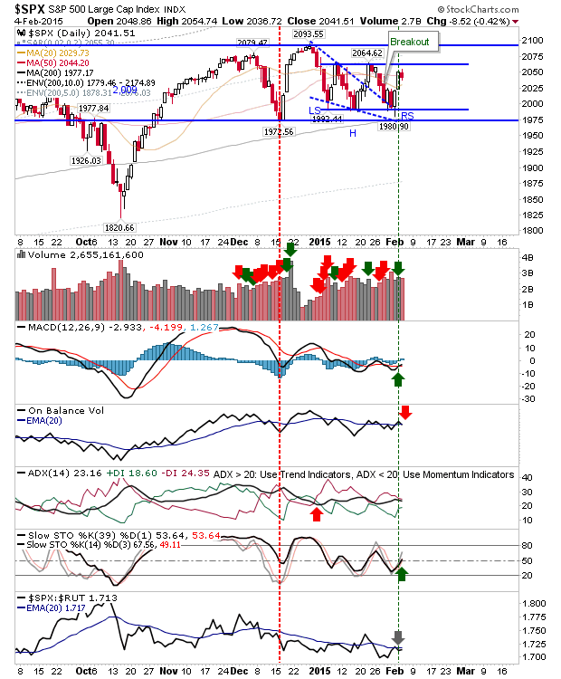 SPX daily Chart
