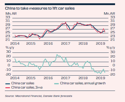 China To Take Measures To Lift Car Sales