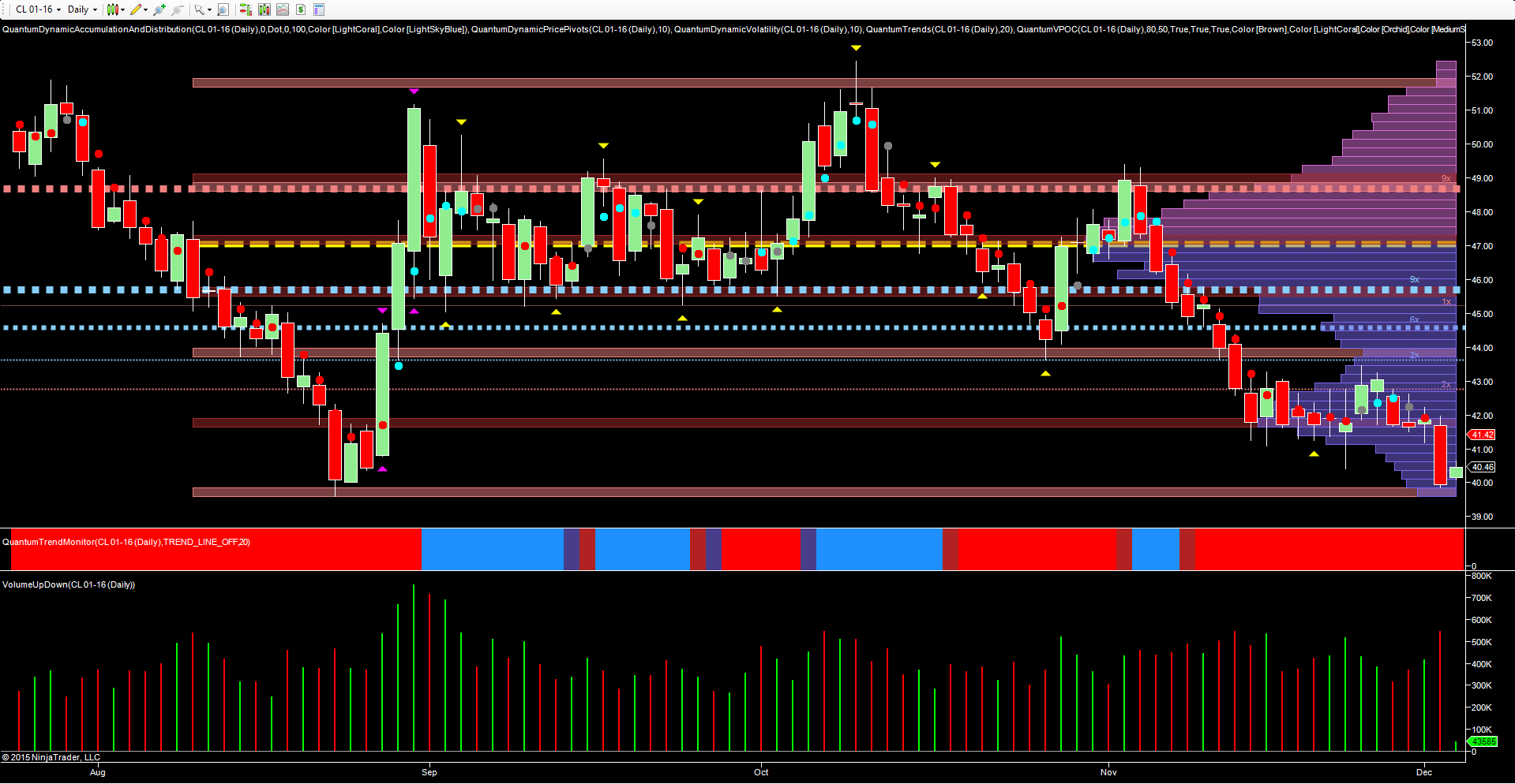 Oil Daily