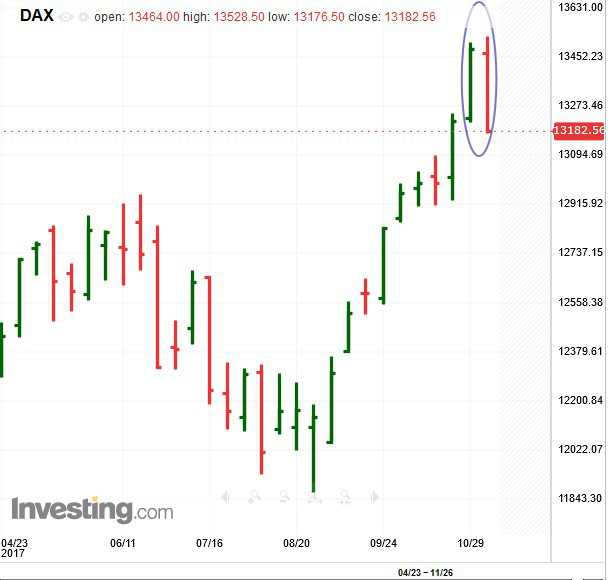 German DAX