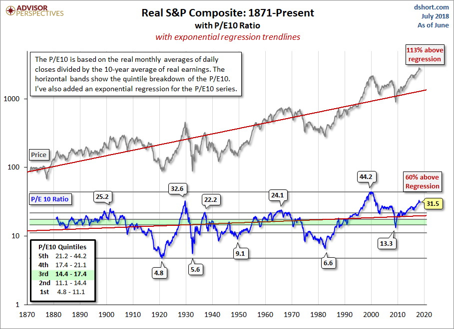 Inflation-Adjusted S&P 500