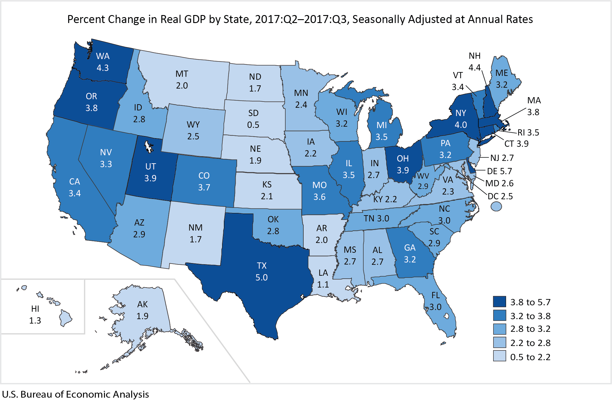 Percent Change In Real GDP