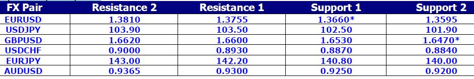 FX Pair