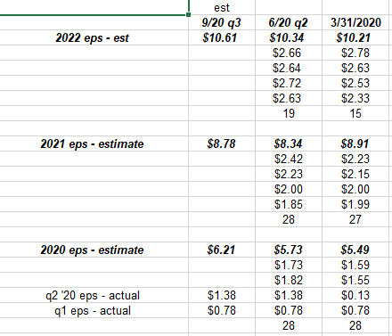 JPM EPS Estimates Trends