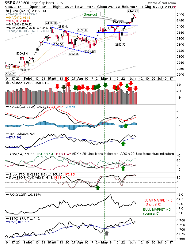 SPX Daily Chart