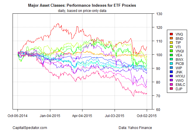 ETF Proxies