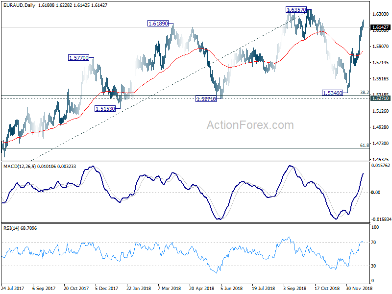 EUR/AUD