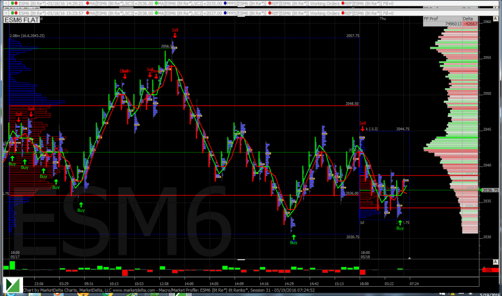 ESM6 Flat Chart