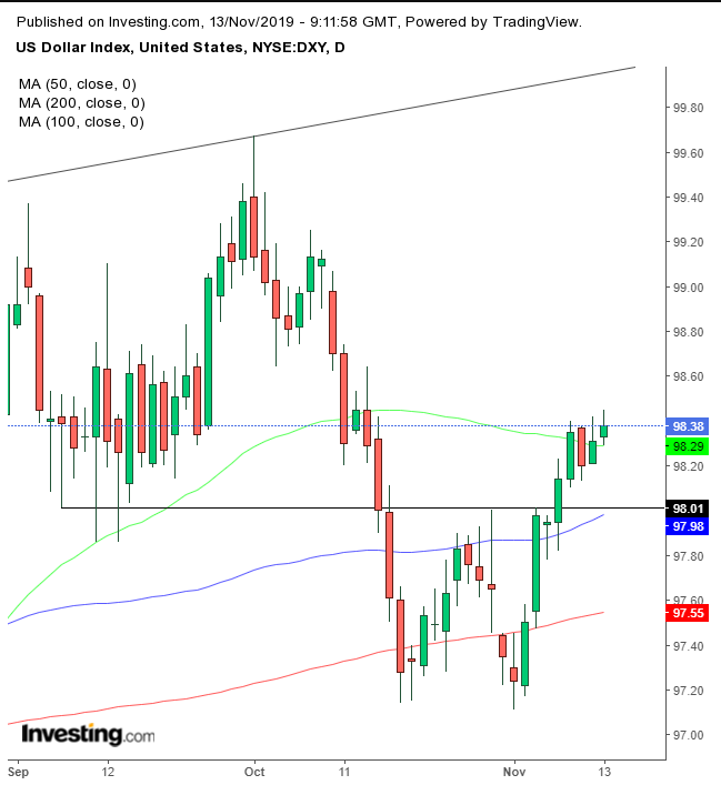 DXY Daily