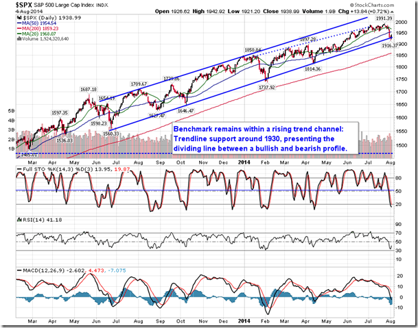 SPX