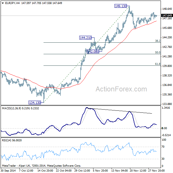 EUR/JPY 4 Hours Chart