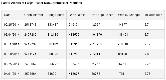 Trader Non-Commercial Positions Chart