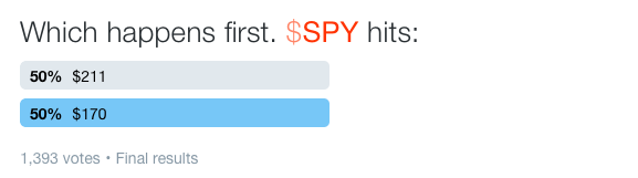 SPY 2nd Survey