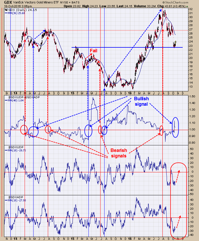 Gold Miners