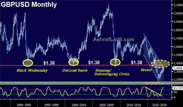 Monthly GBP/USD