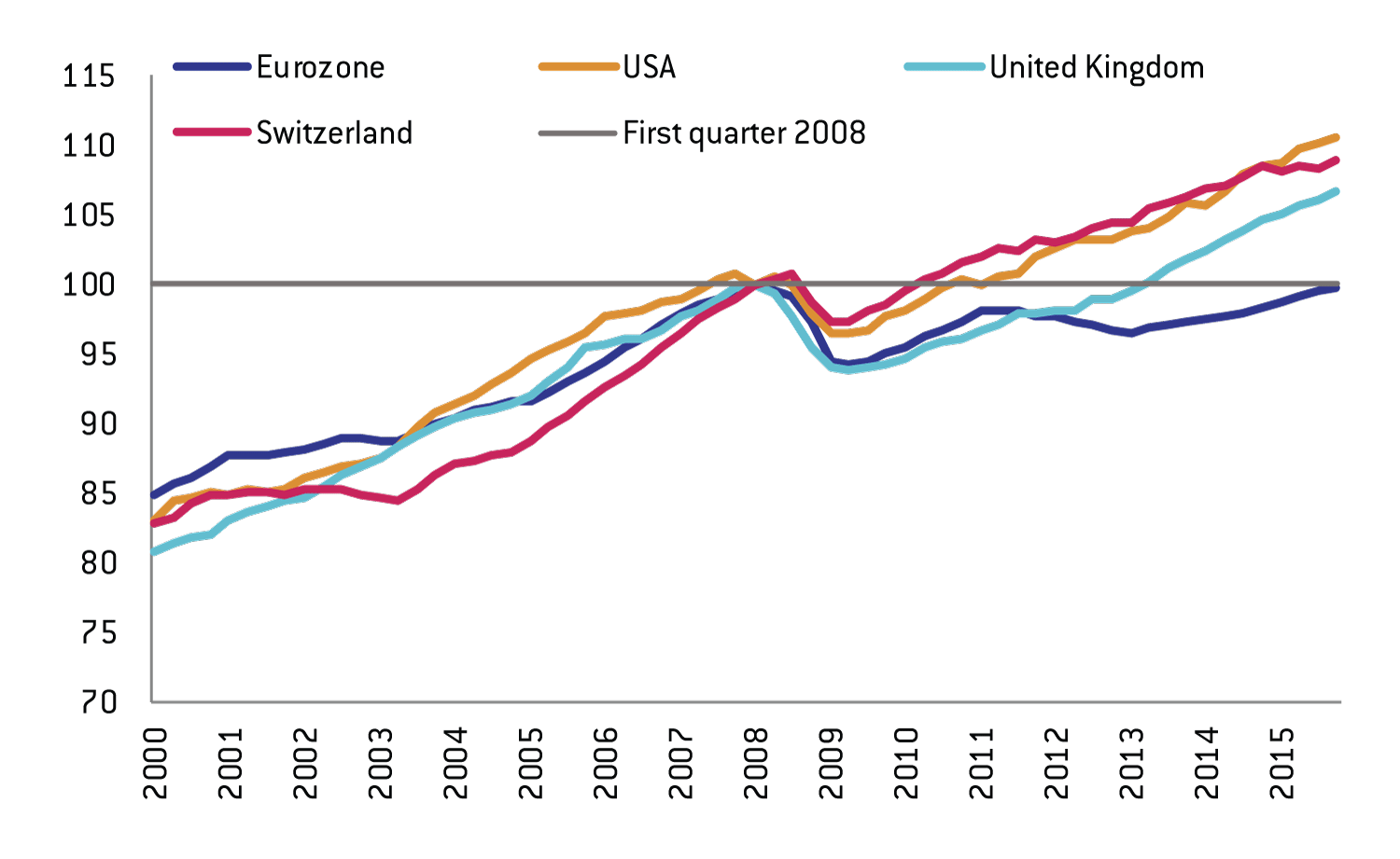GDP (Real GDP index)