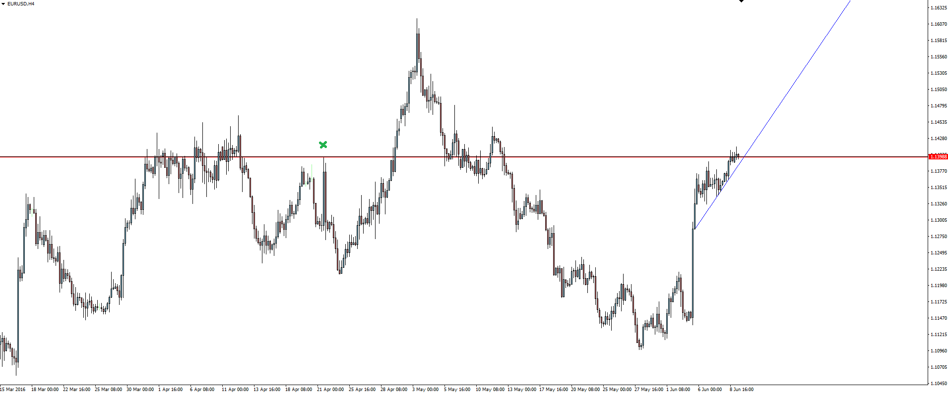 eur-usd-coiling-for-a-pop-investing