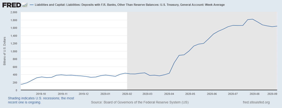 Fed Liabilities and Capital