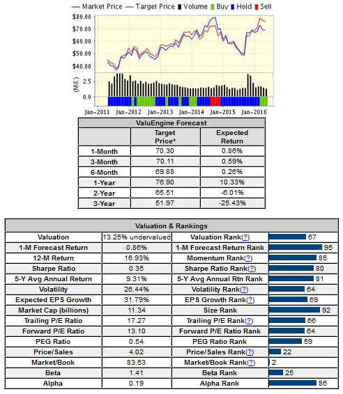 Market Price