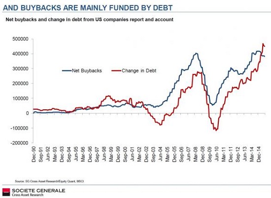 Fed Buybacks