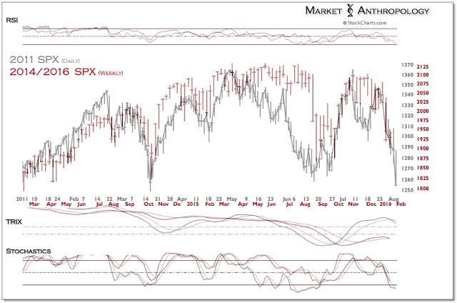 Fig. 6: SPX Daily 2011: Weekly 2014/2016 