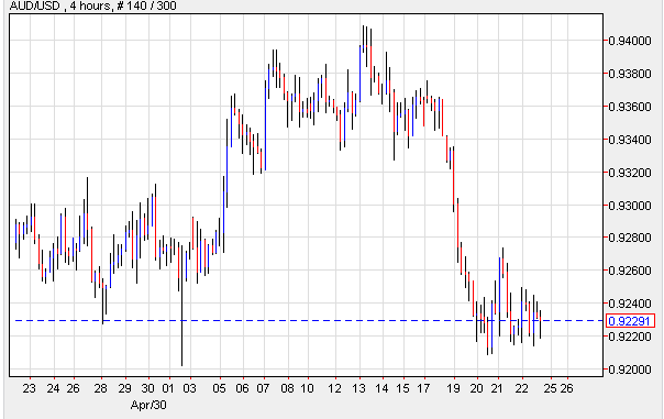 AUD/USD 4-Hour Chart