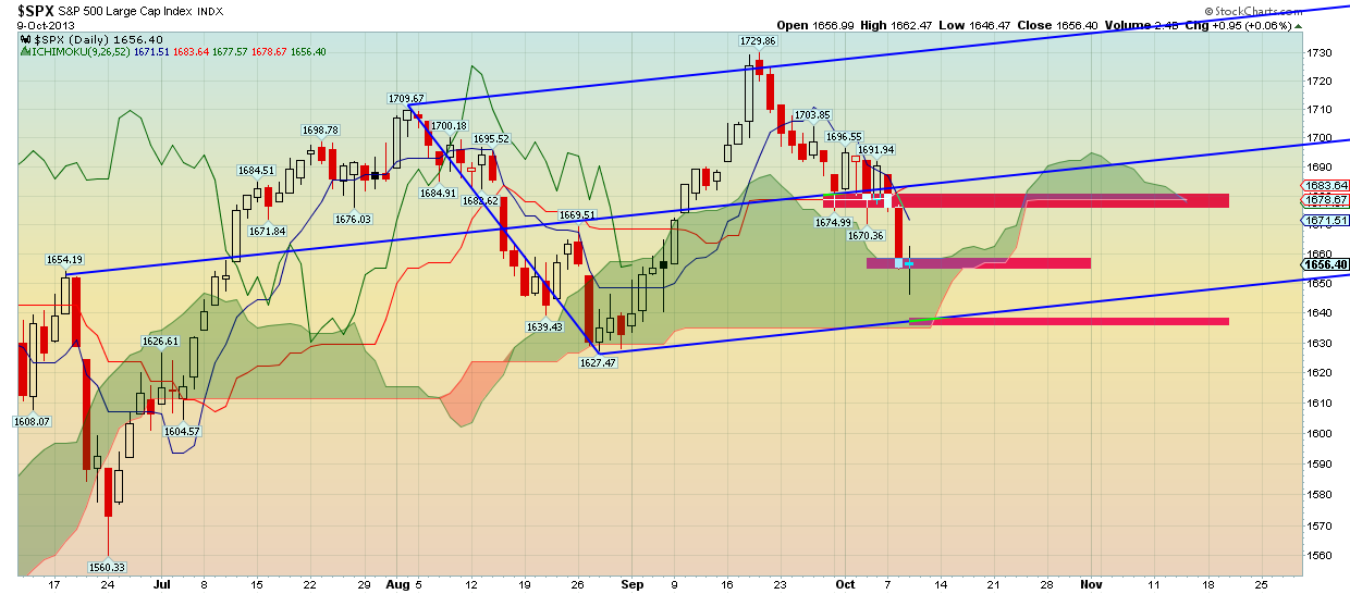SPX