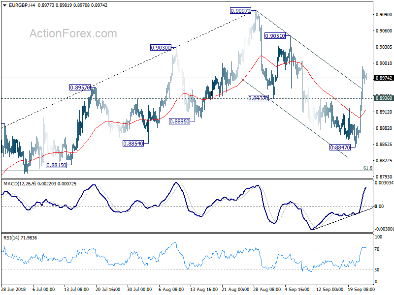 EUR/GBP