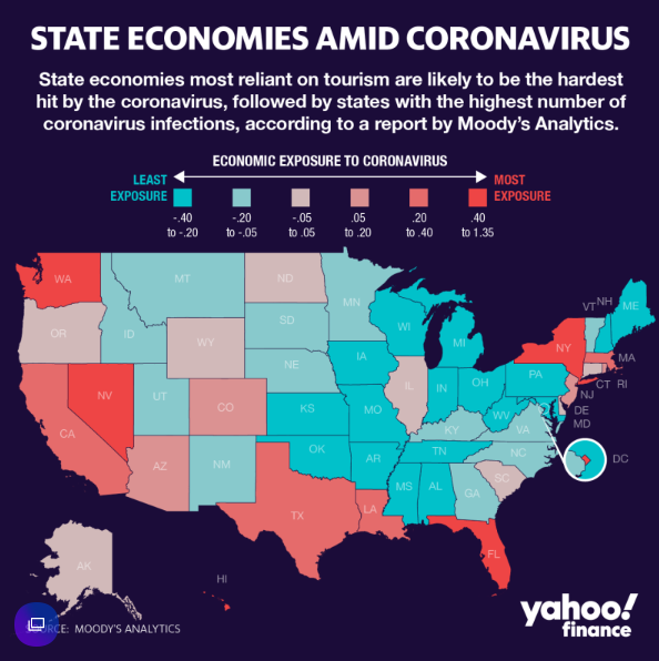 State Economies Amid Coronavirus